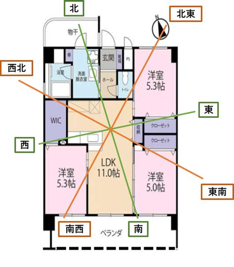 房間風水感情|【風水特輯】夫妻越看越討厭？快檢查房間有沒有8大NG風水－幸。